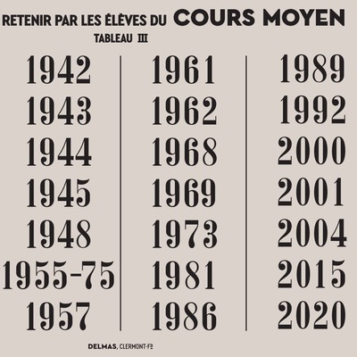 Liste des dates à retenir par les élèves du cours moyen